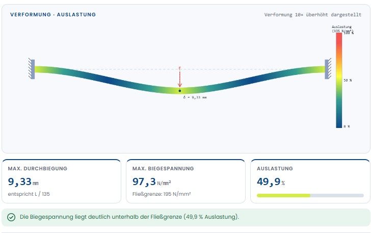 LastenCheck: Tragf&auml;higkeit von Aluminiumprofilen online berechnen